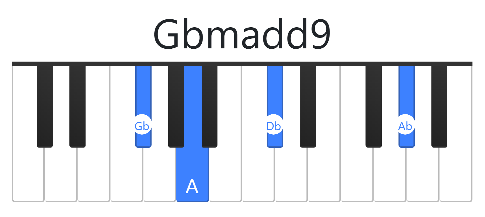 Gbmadd9