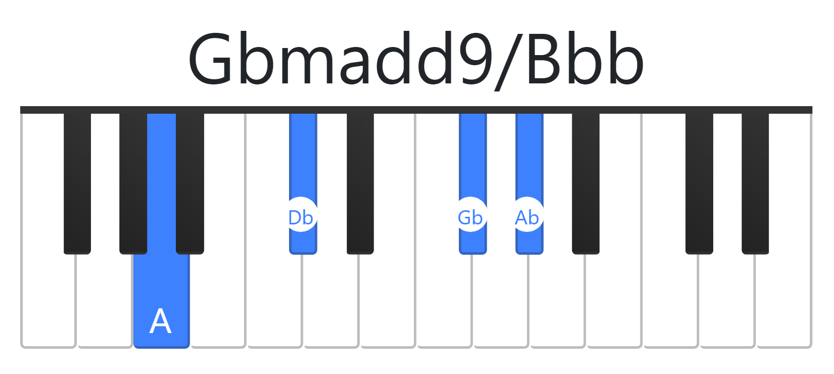 Gbmadd9