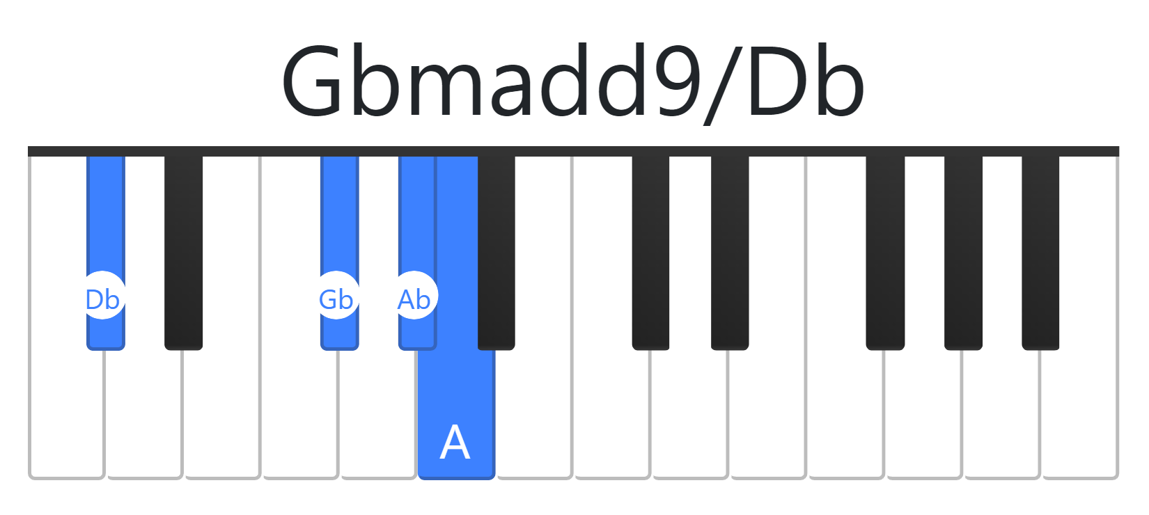 Gbmadd9
