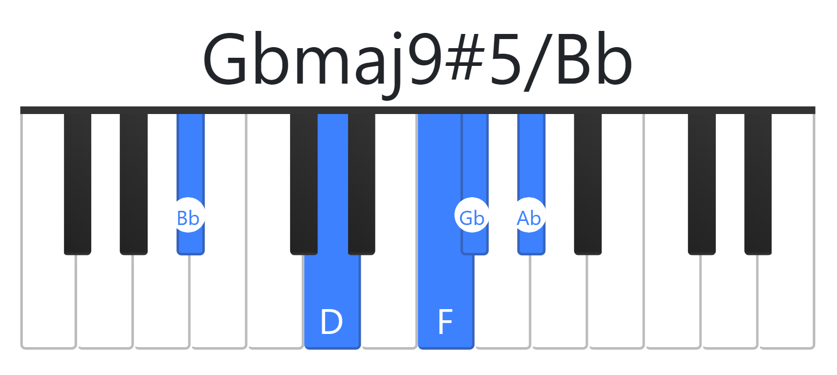 Gbmaj9#5