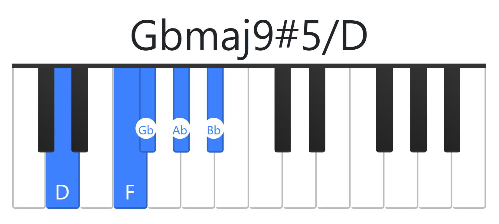 Gbmaj9#5