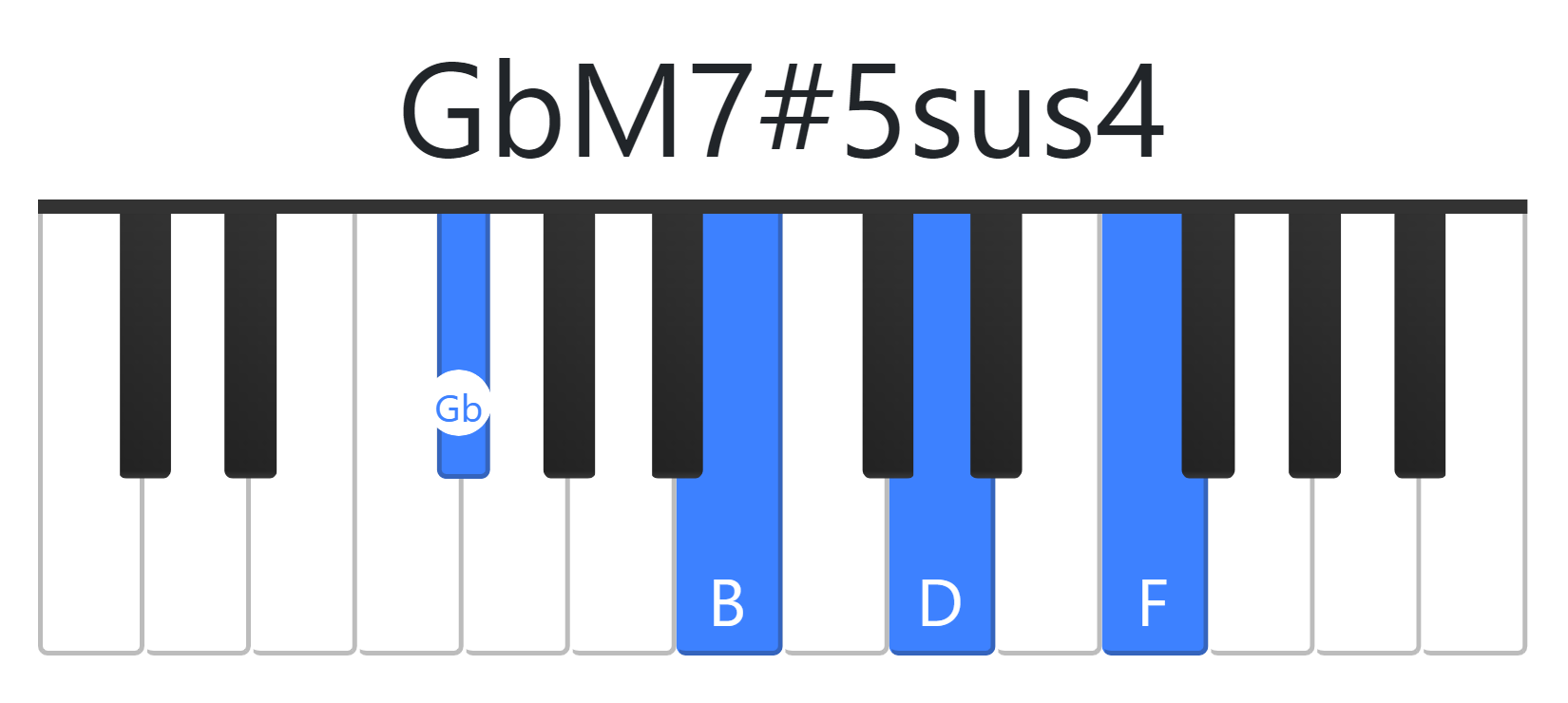 GbM7#5sus4