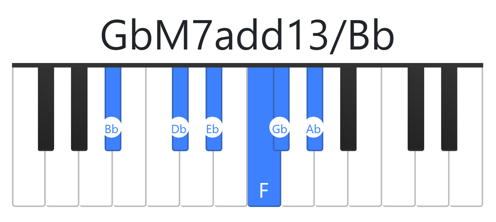 GbM7add13