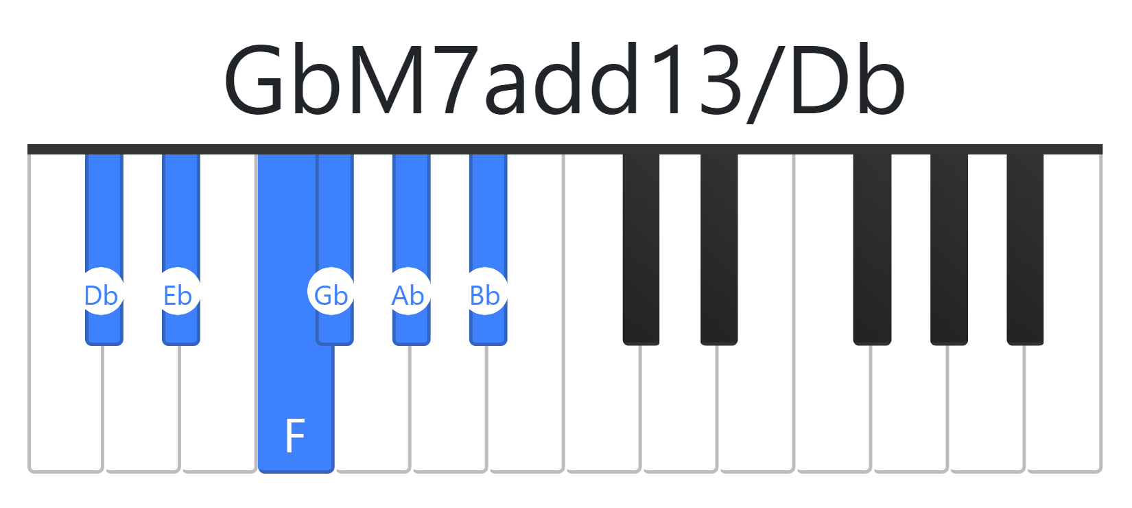 GbM7add13