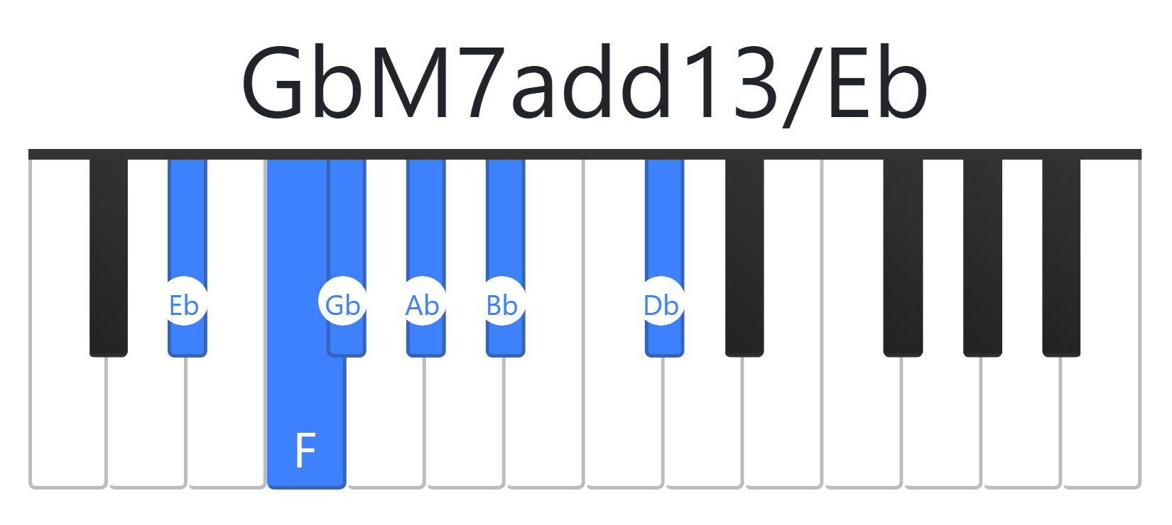 GbM7add13
