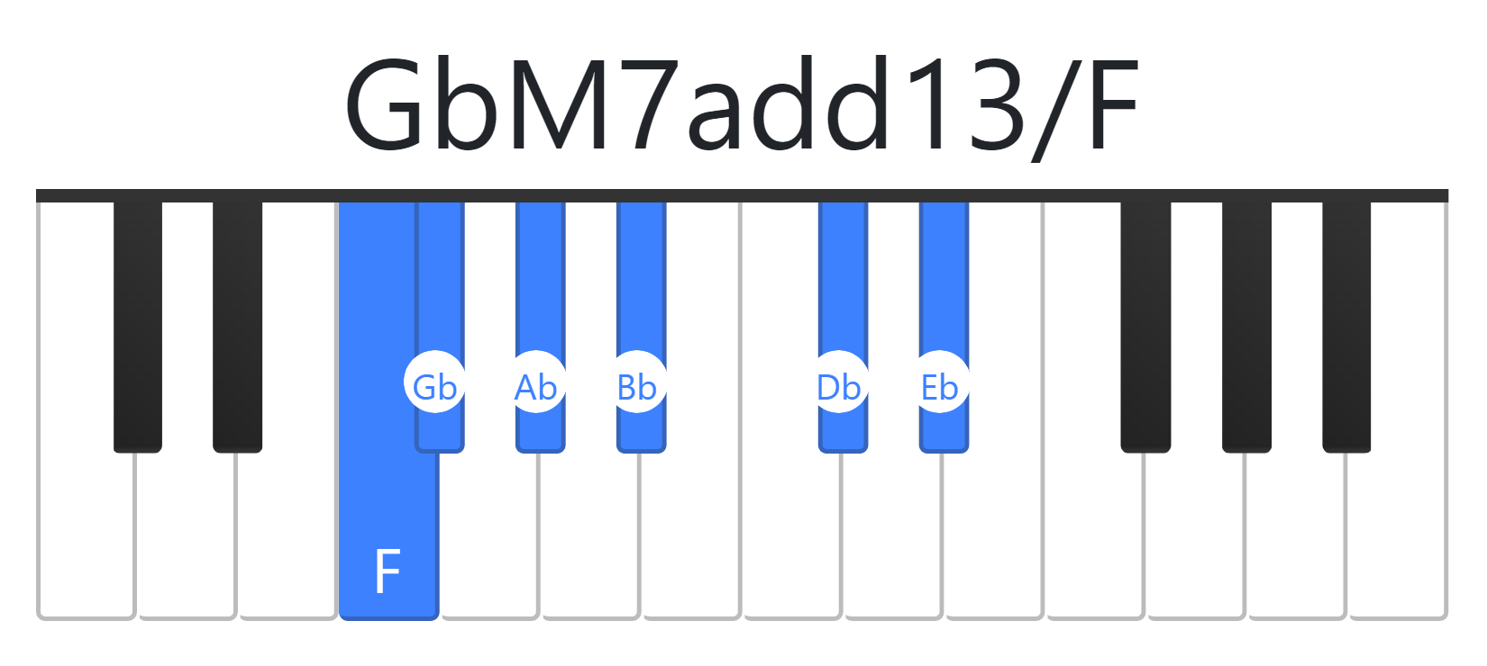 GbM7add13