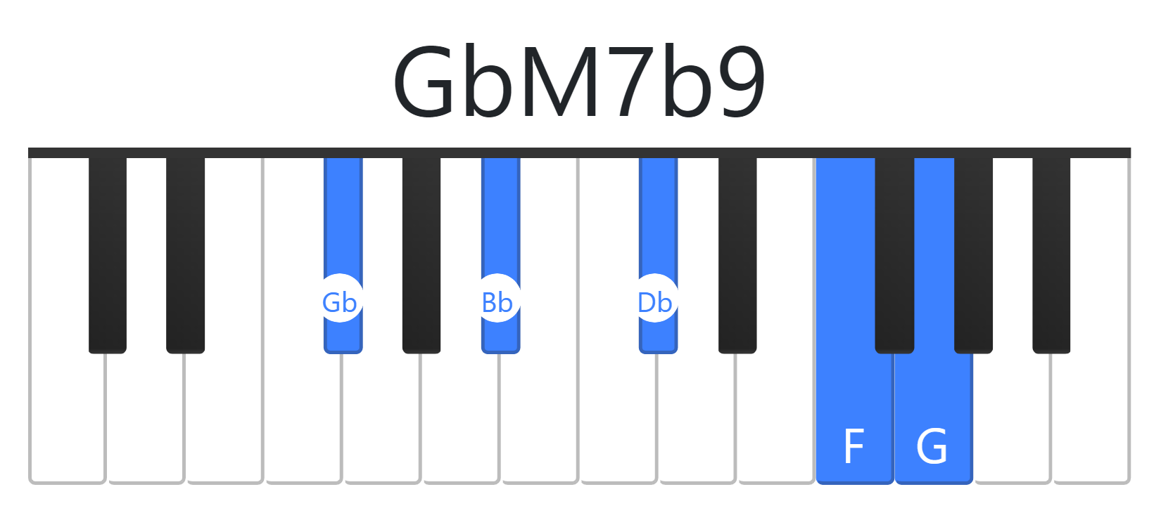 GbM7b9