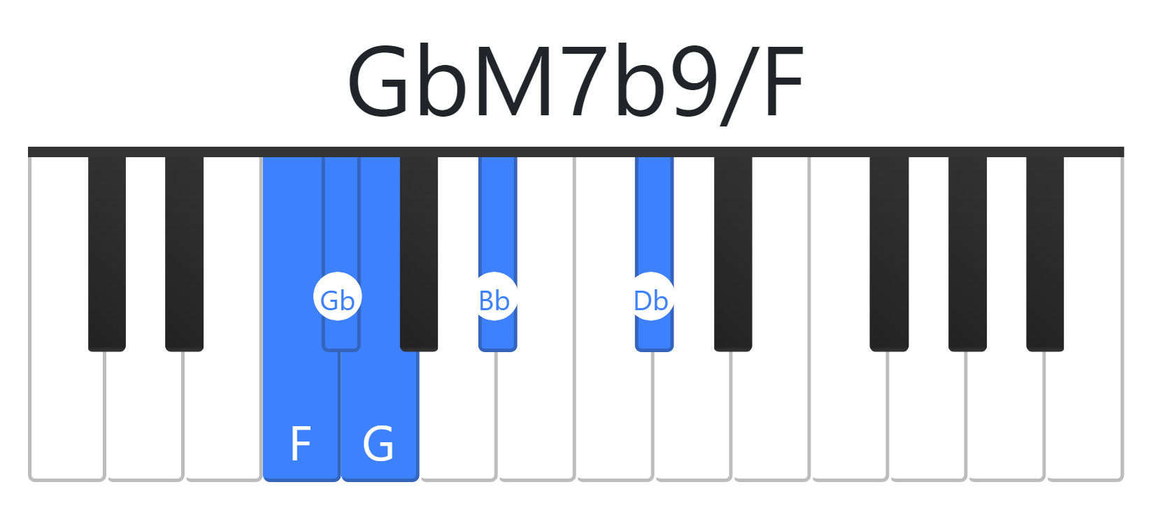 GbM7b9
