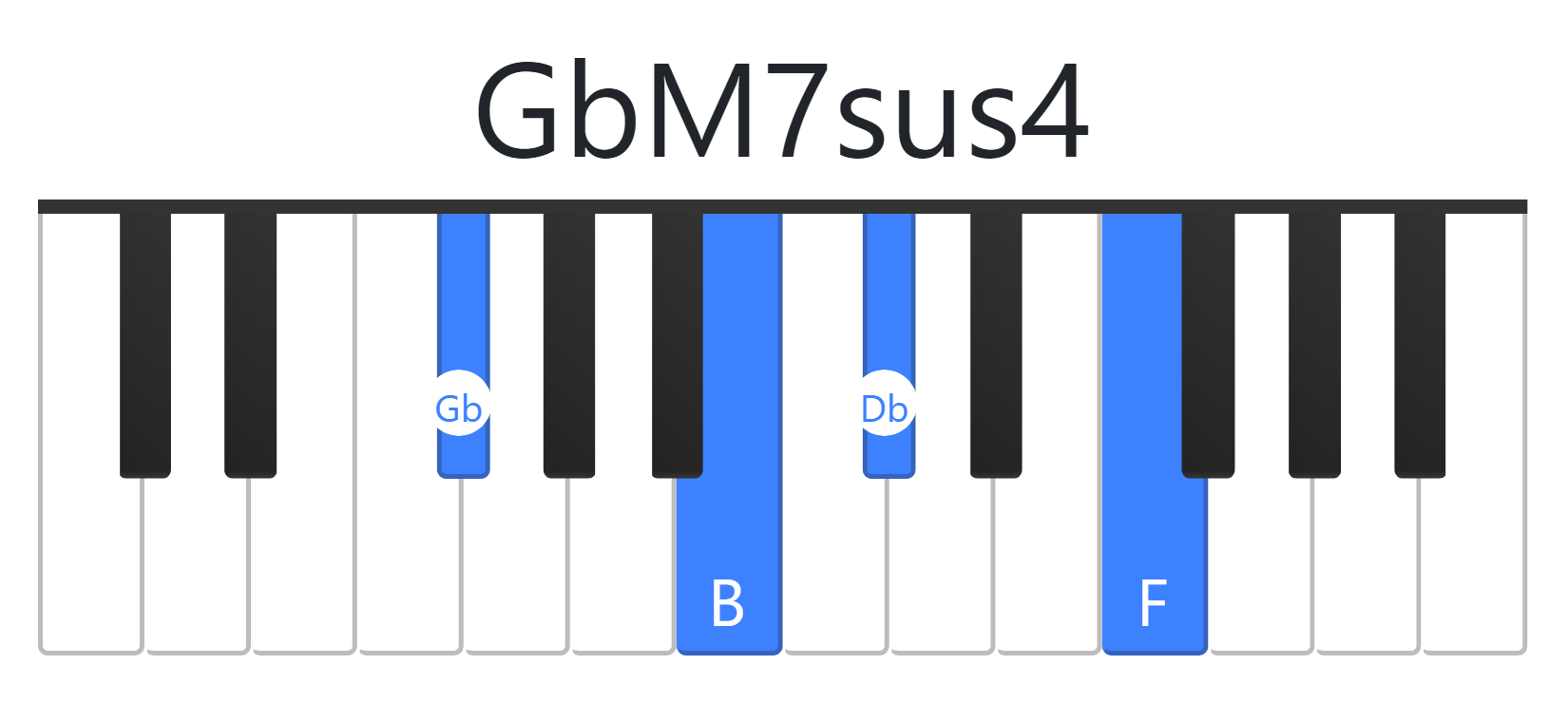 GbM7sus4