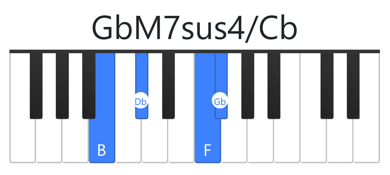 GbM7sus4