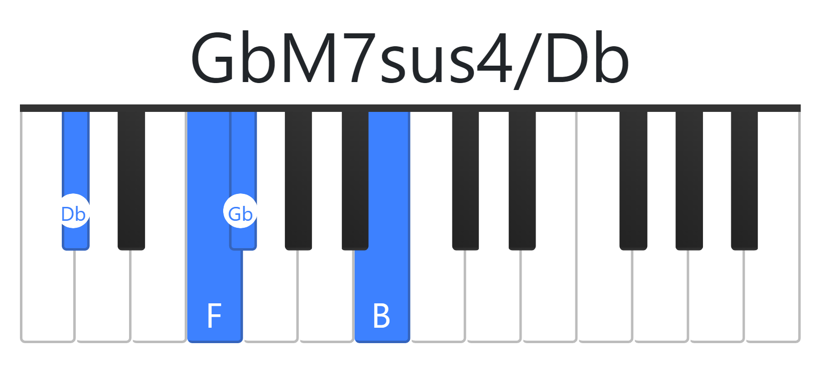 GbM7sus4