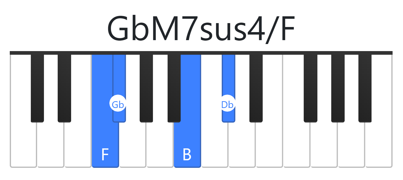 GbM7sus4