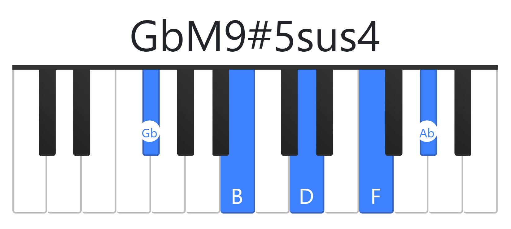 GbM9#5sus4