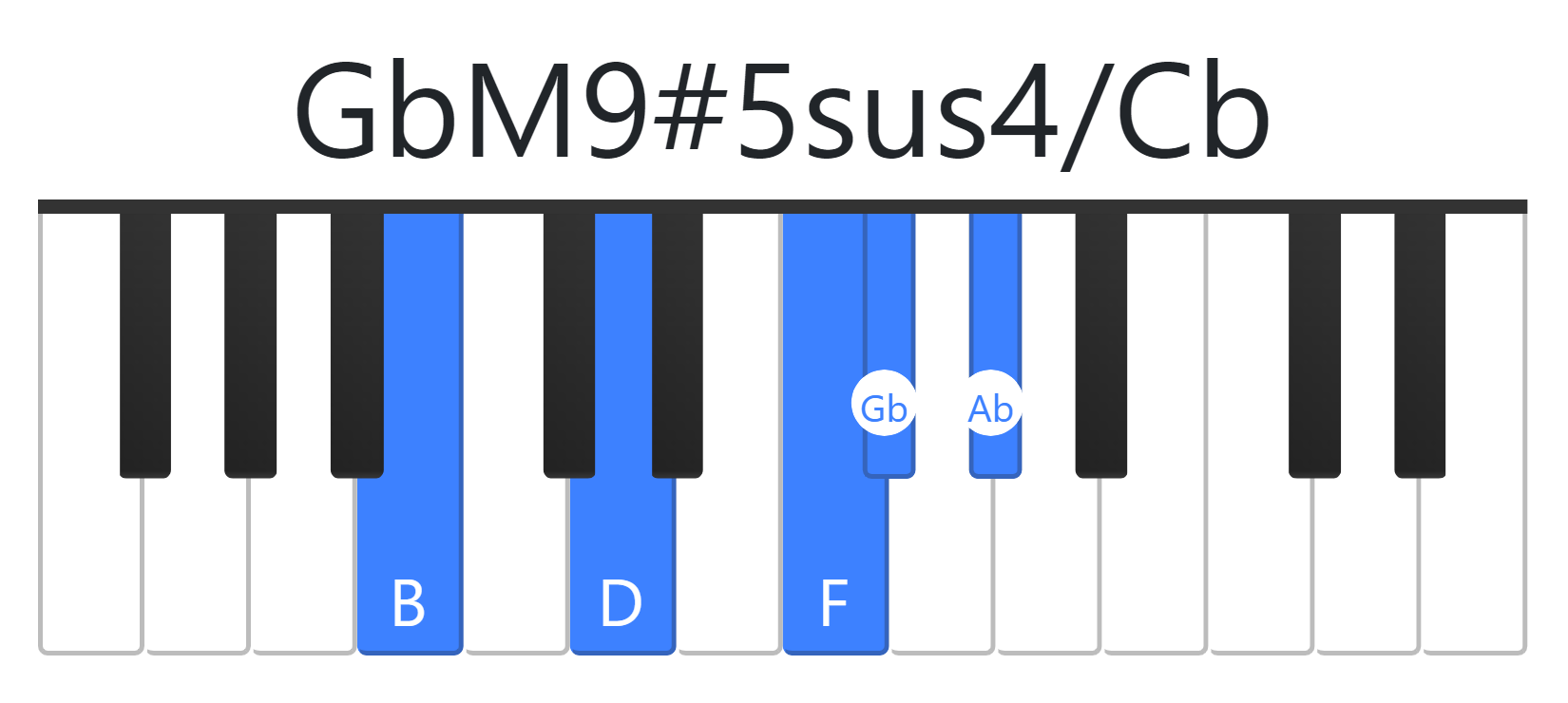 GbM9#5sus4