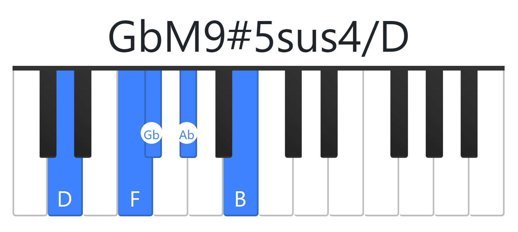 GbM9#5sus4
