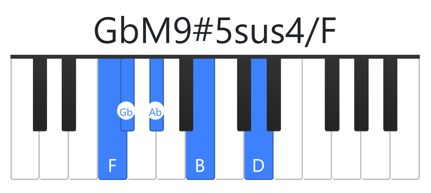 GbM9#5sus4