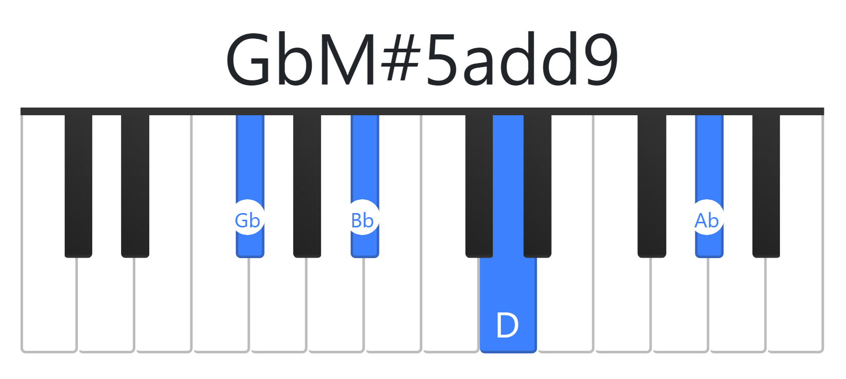 GbM#5add9