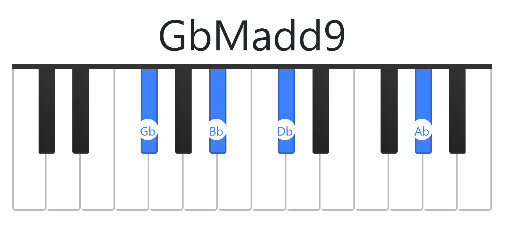 GbMadd9