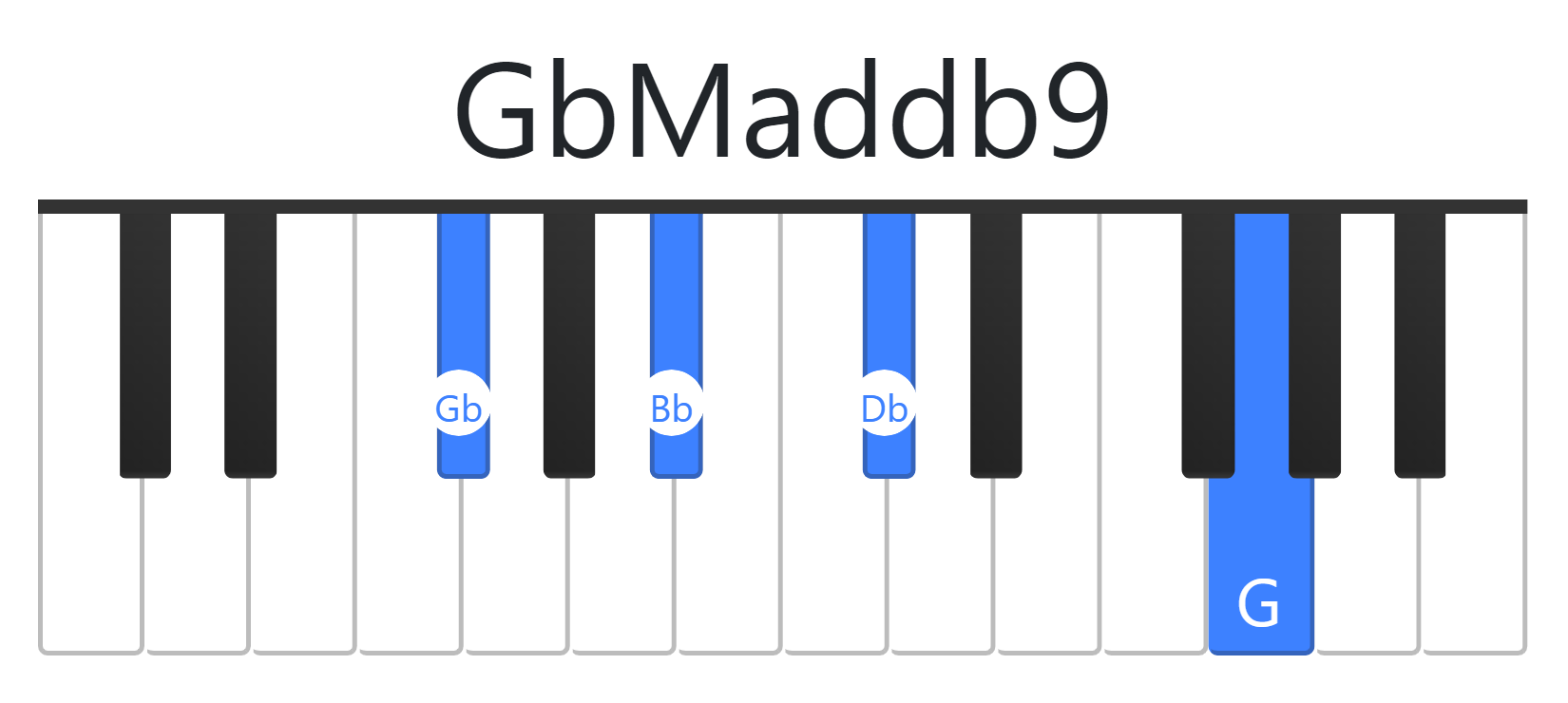 GbMaddb9