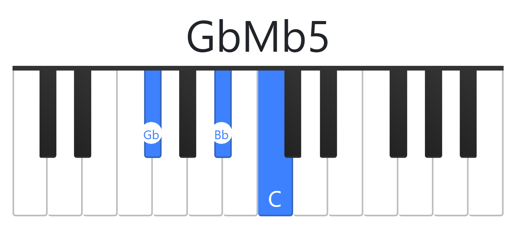 GbMb5