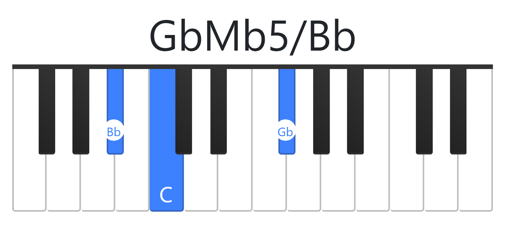 GbMb5