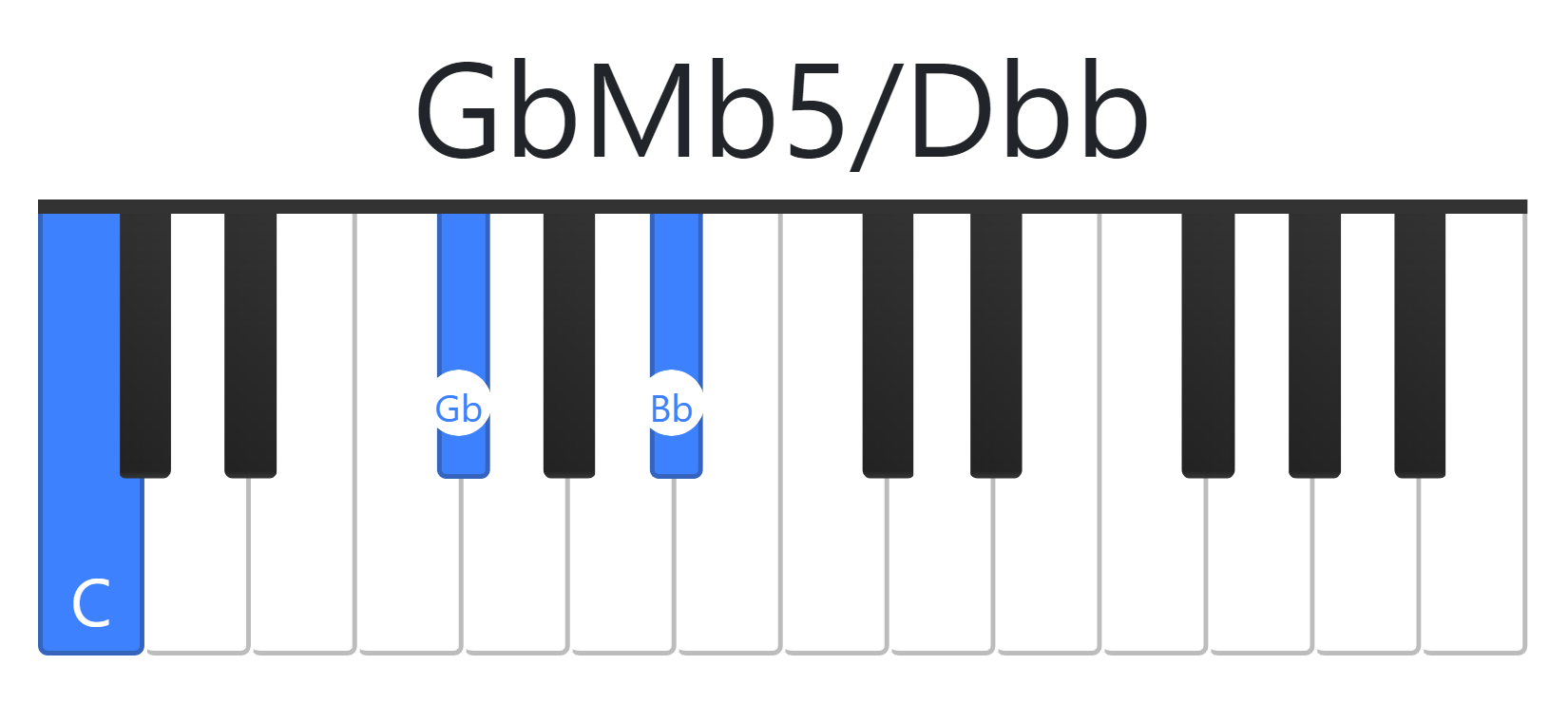 GbMb5