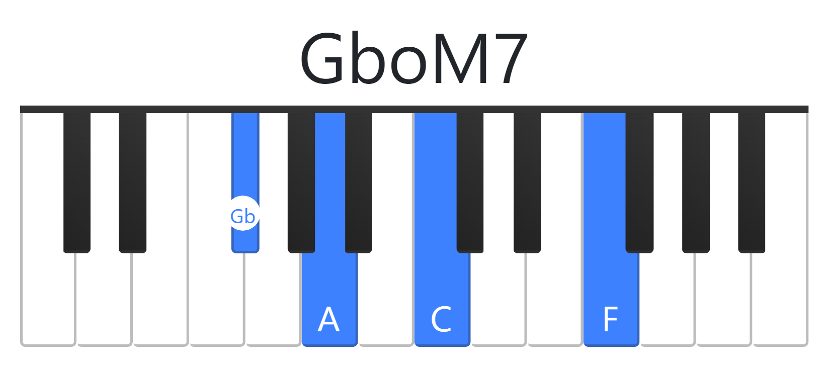 GboM7