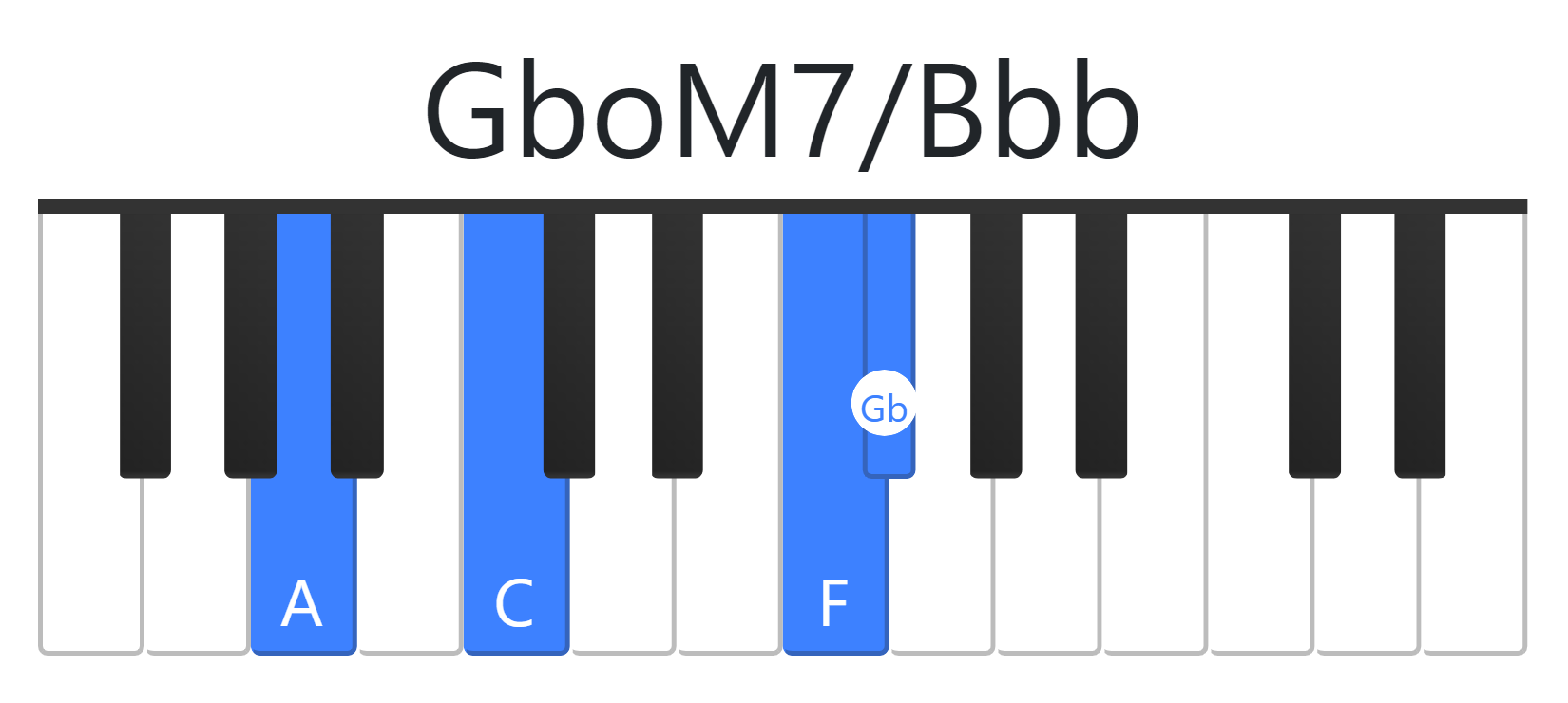 GboM7
