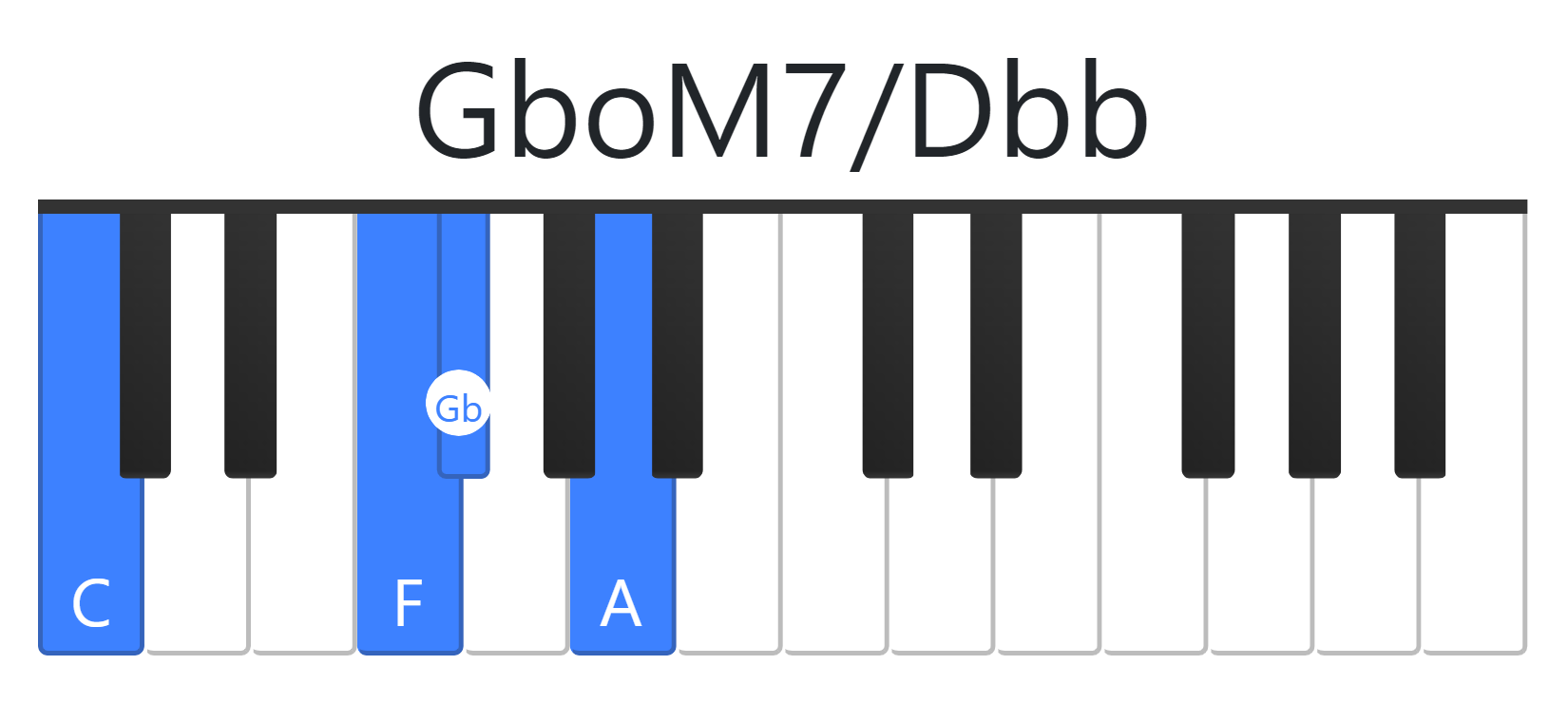 GboM7
