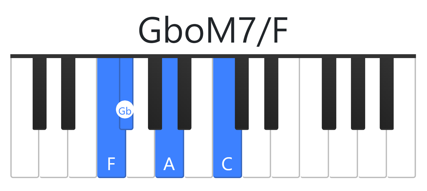 GboM7