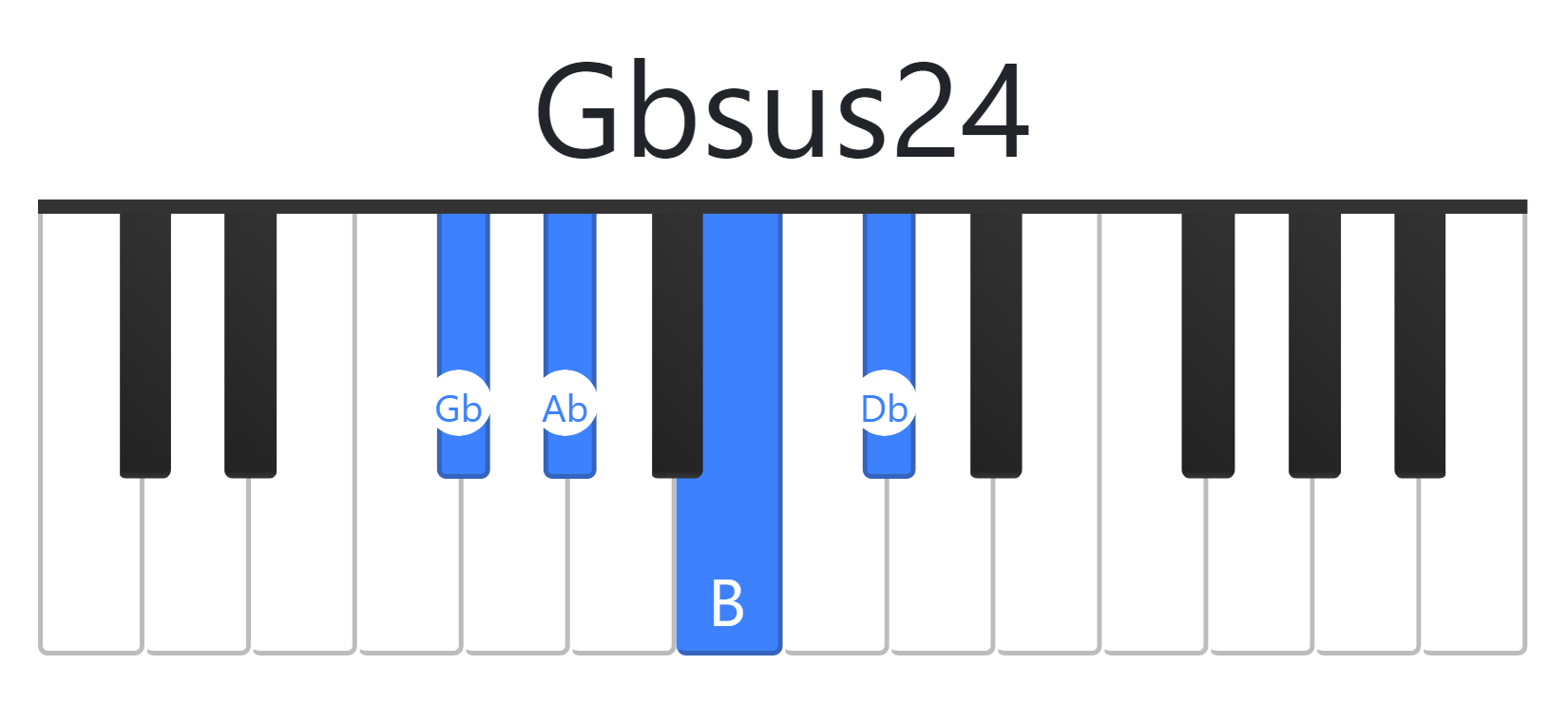 Gbsus24