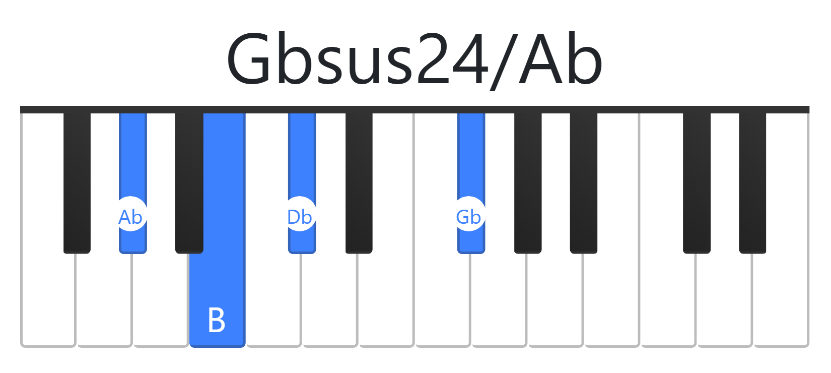 Gbsus24