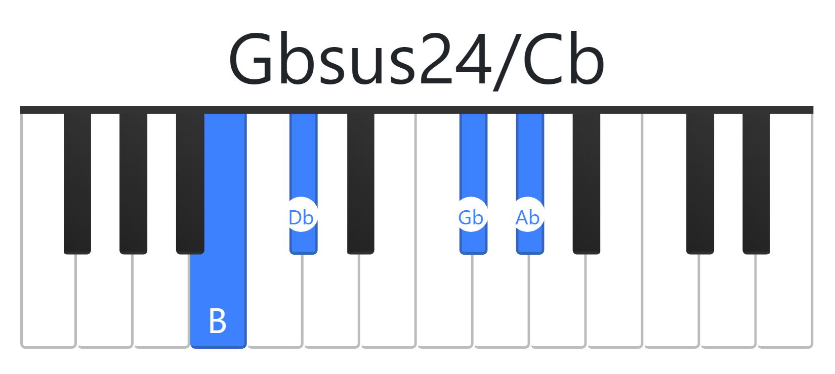 Gbsus24