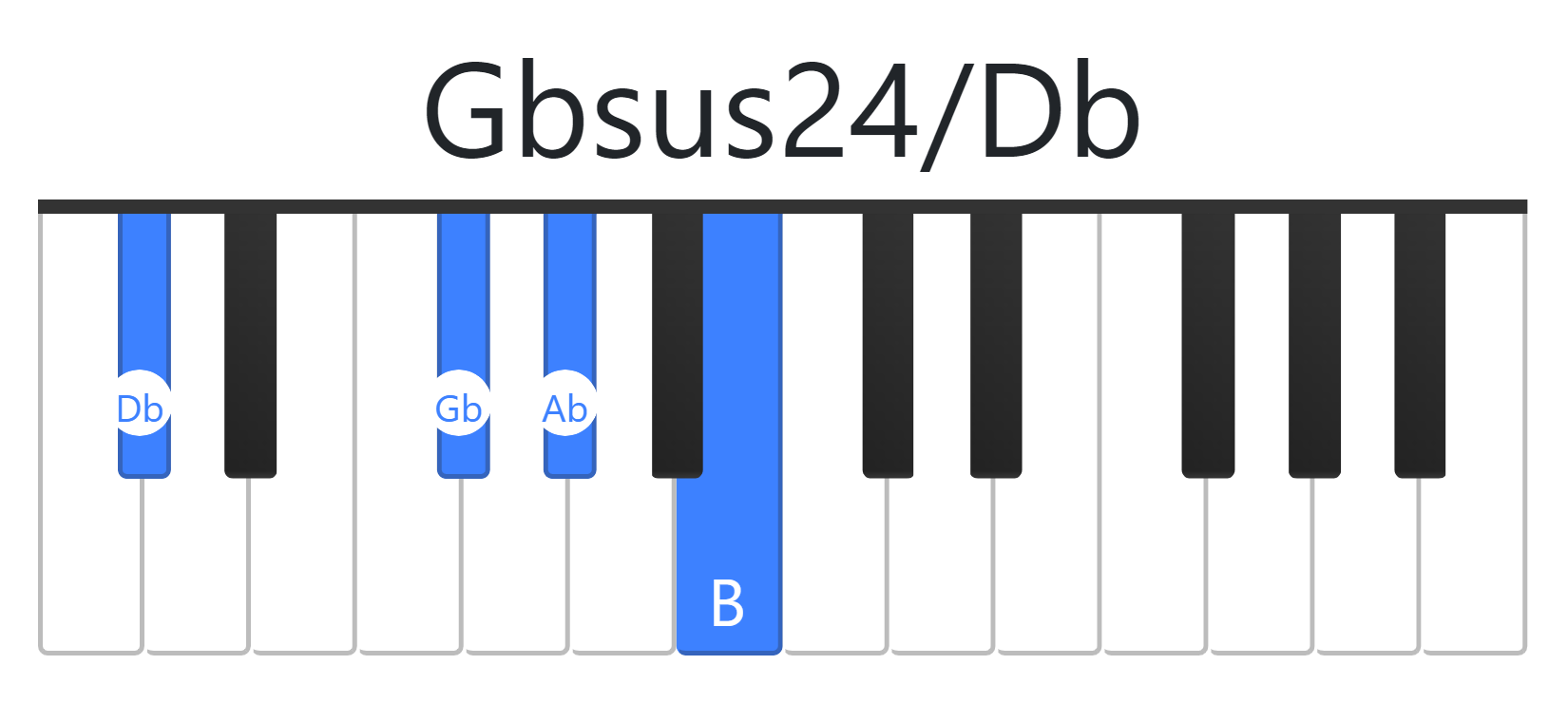 Gbsus24