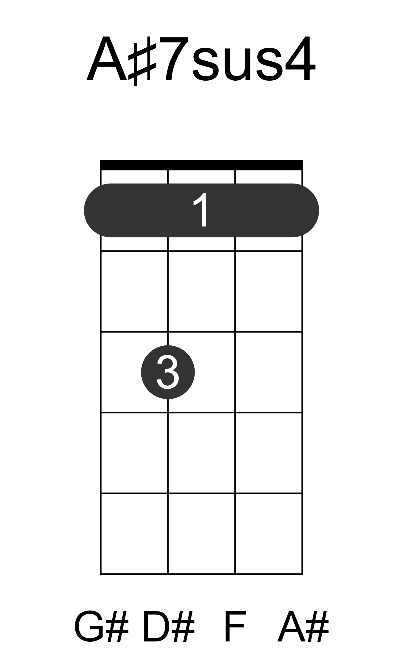 A#7sus4