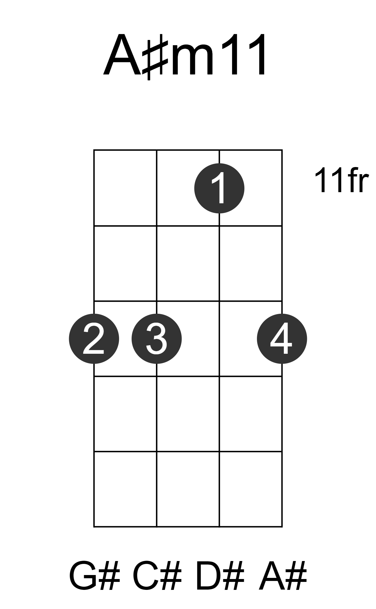 A#m11