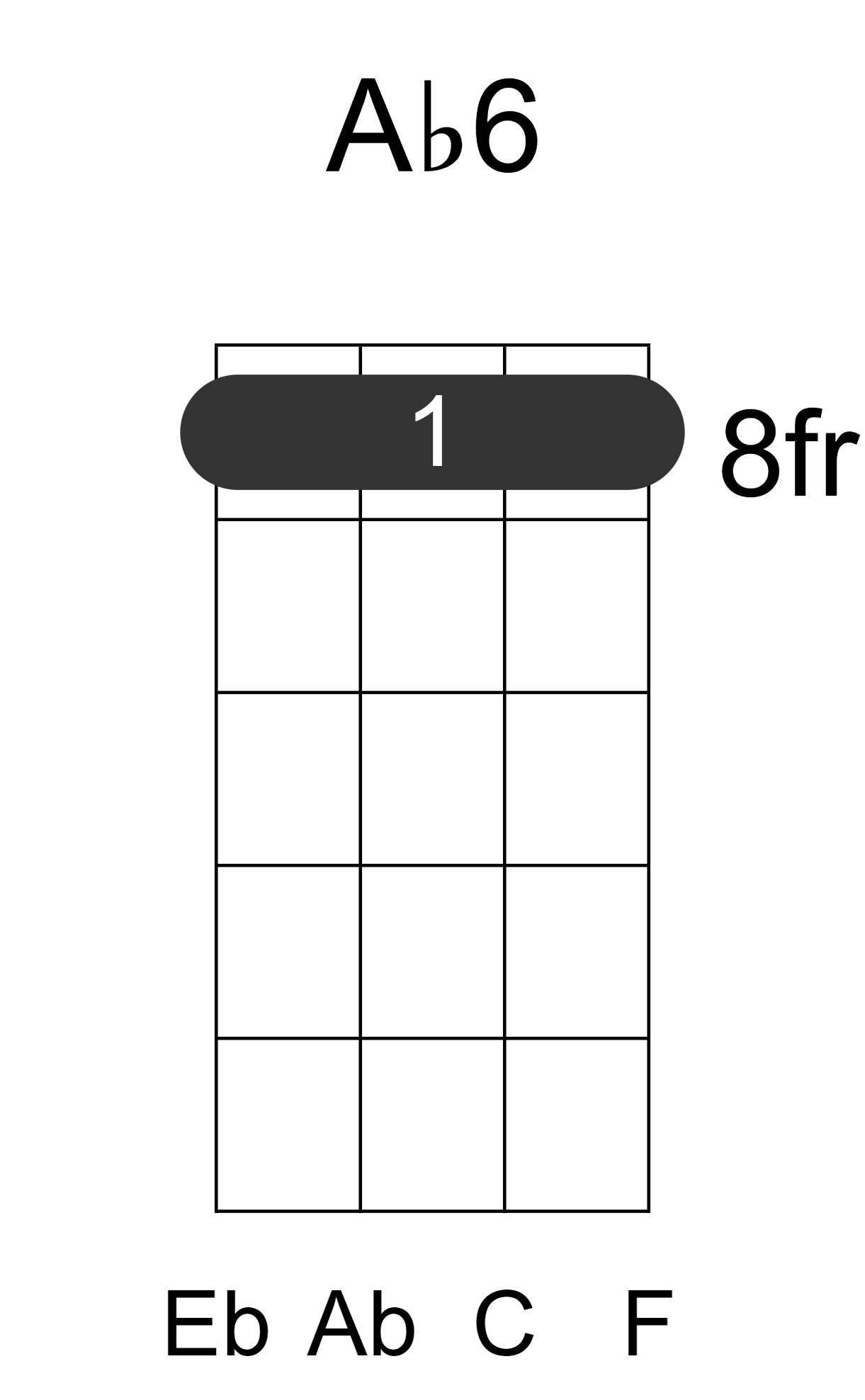 Ab6