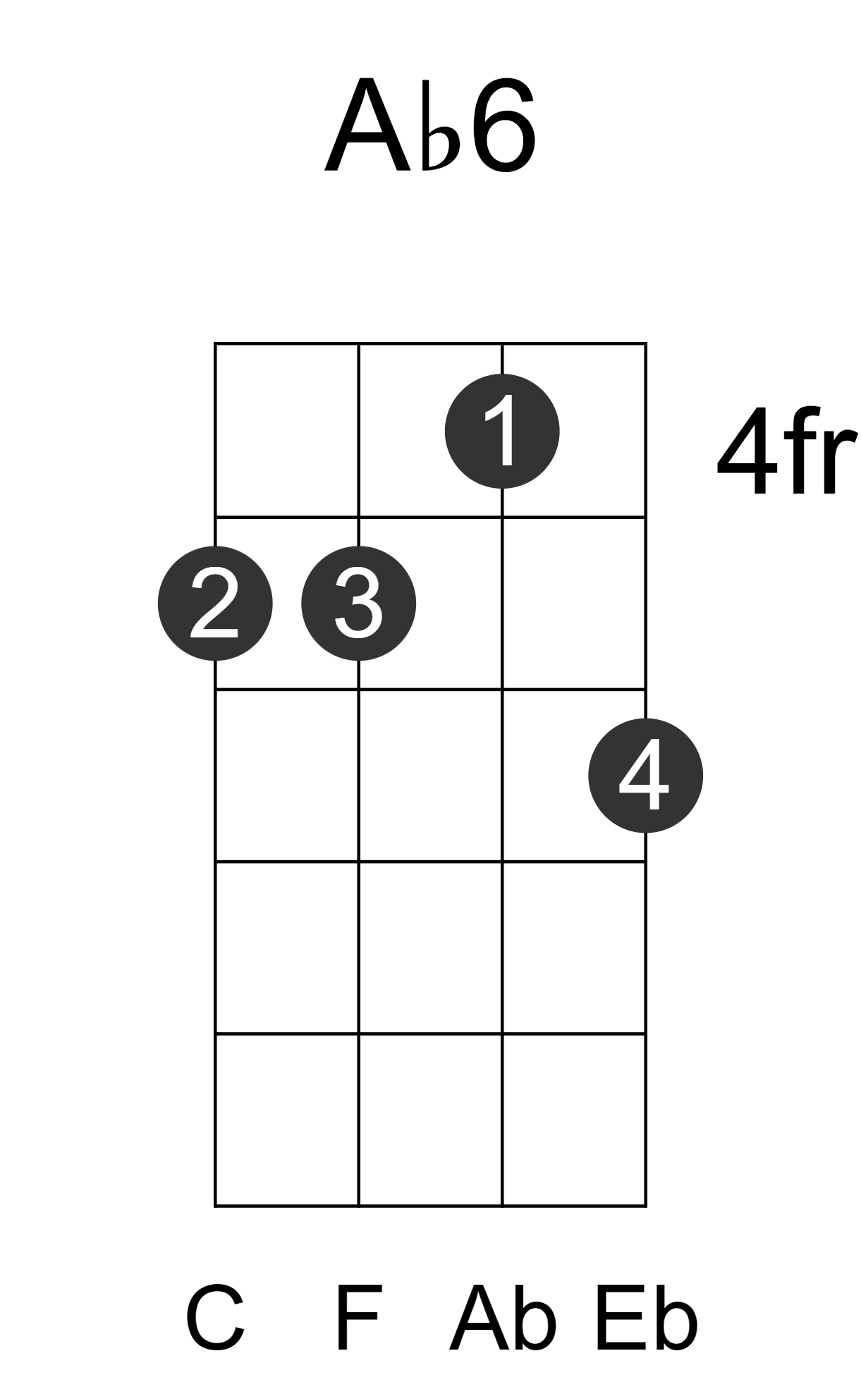 Ab6