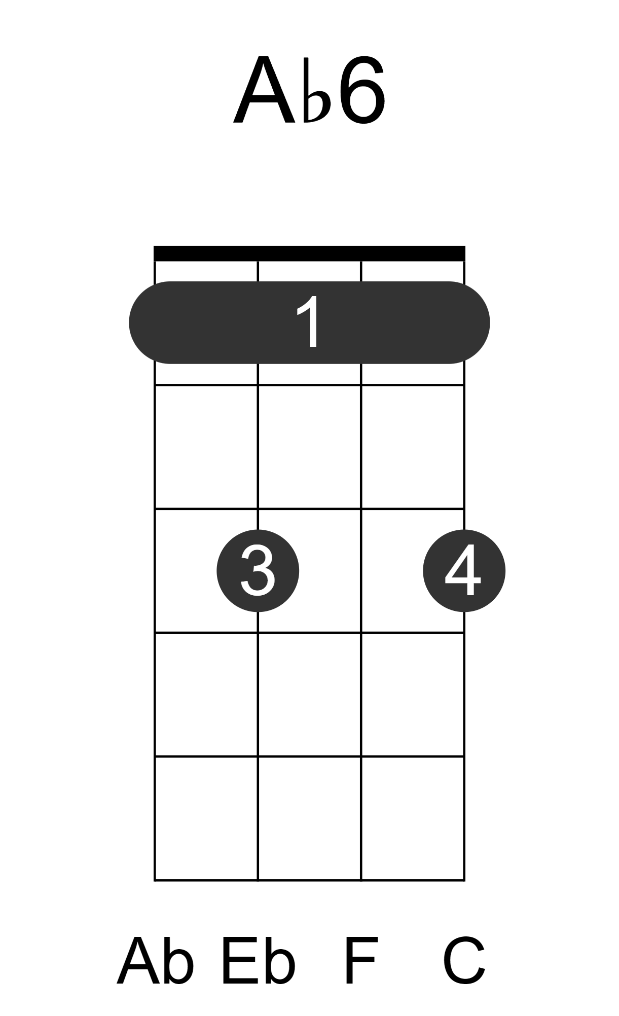 Ab6