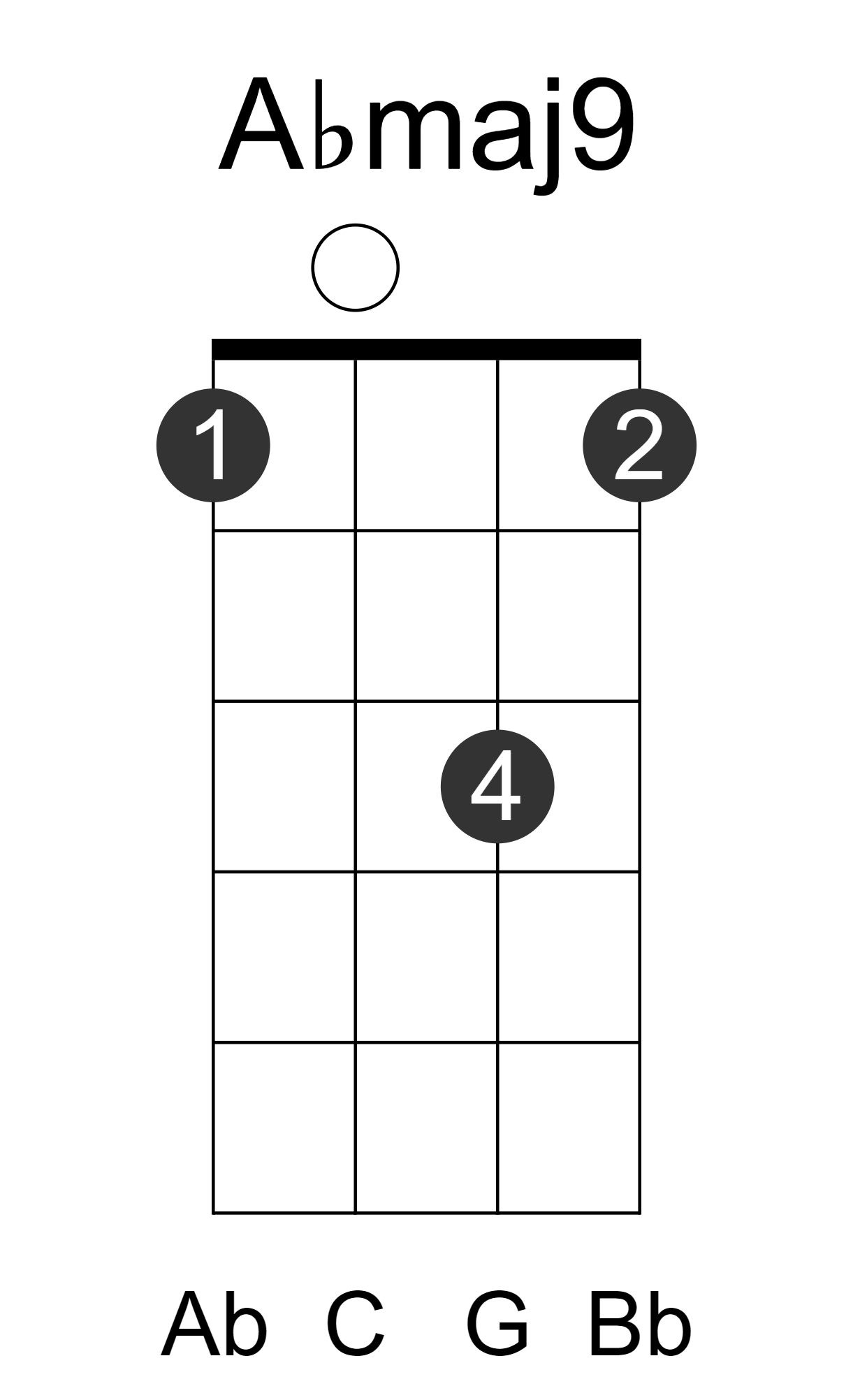 Abmaj9