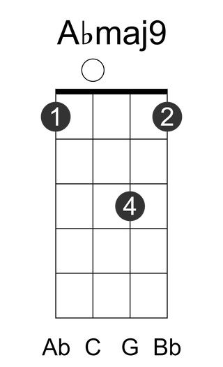 Abmaj9