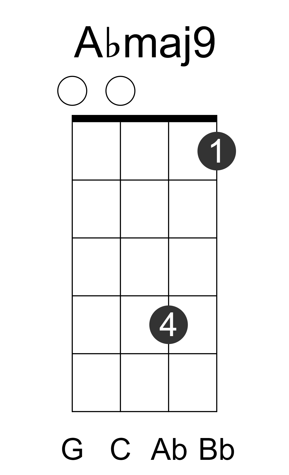 Abmaj9