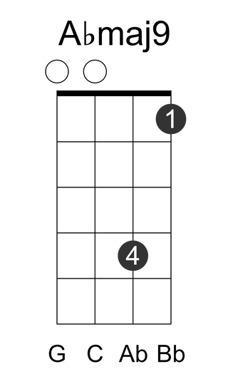 Abmaj9