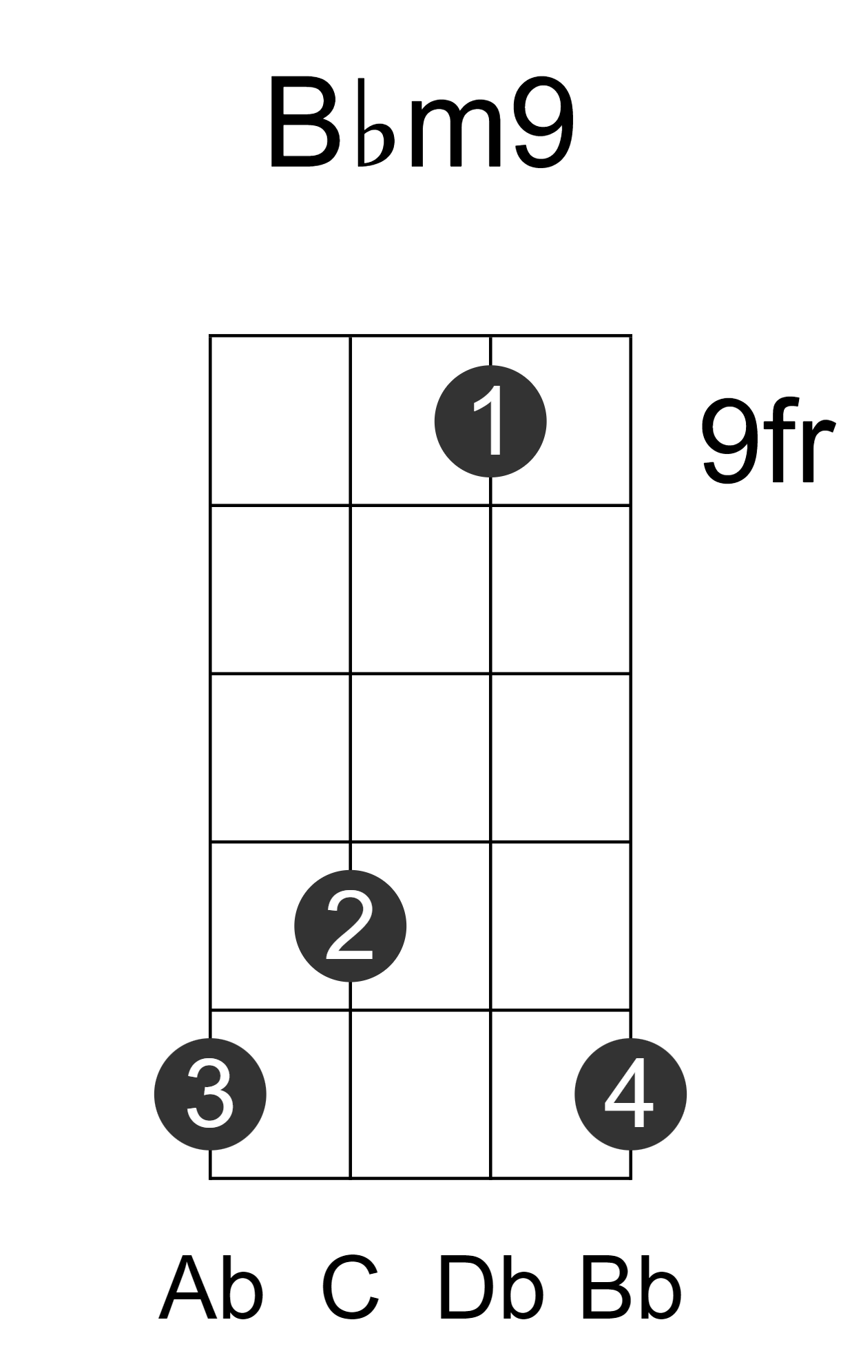 Bbm9