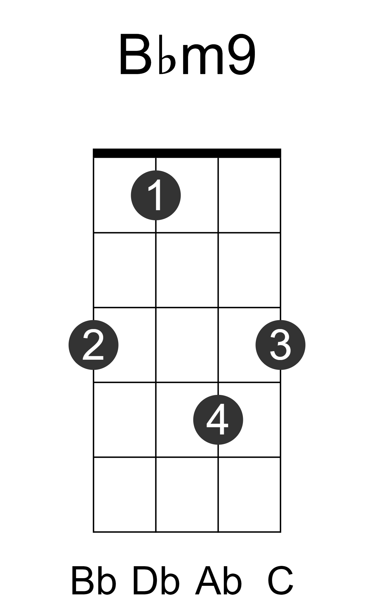 Bbm9
