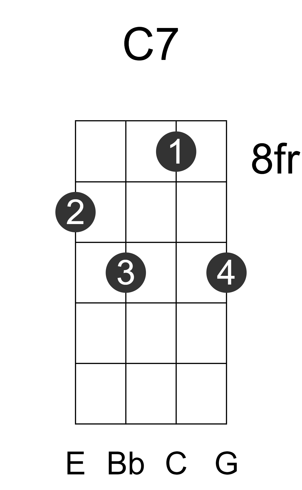 C7