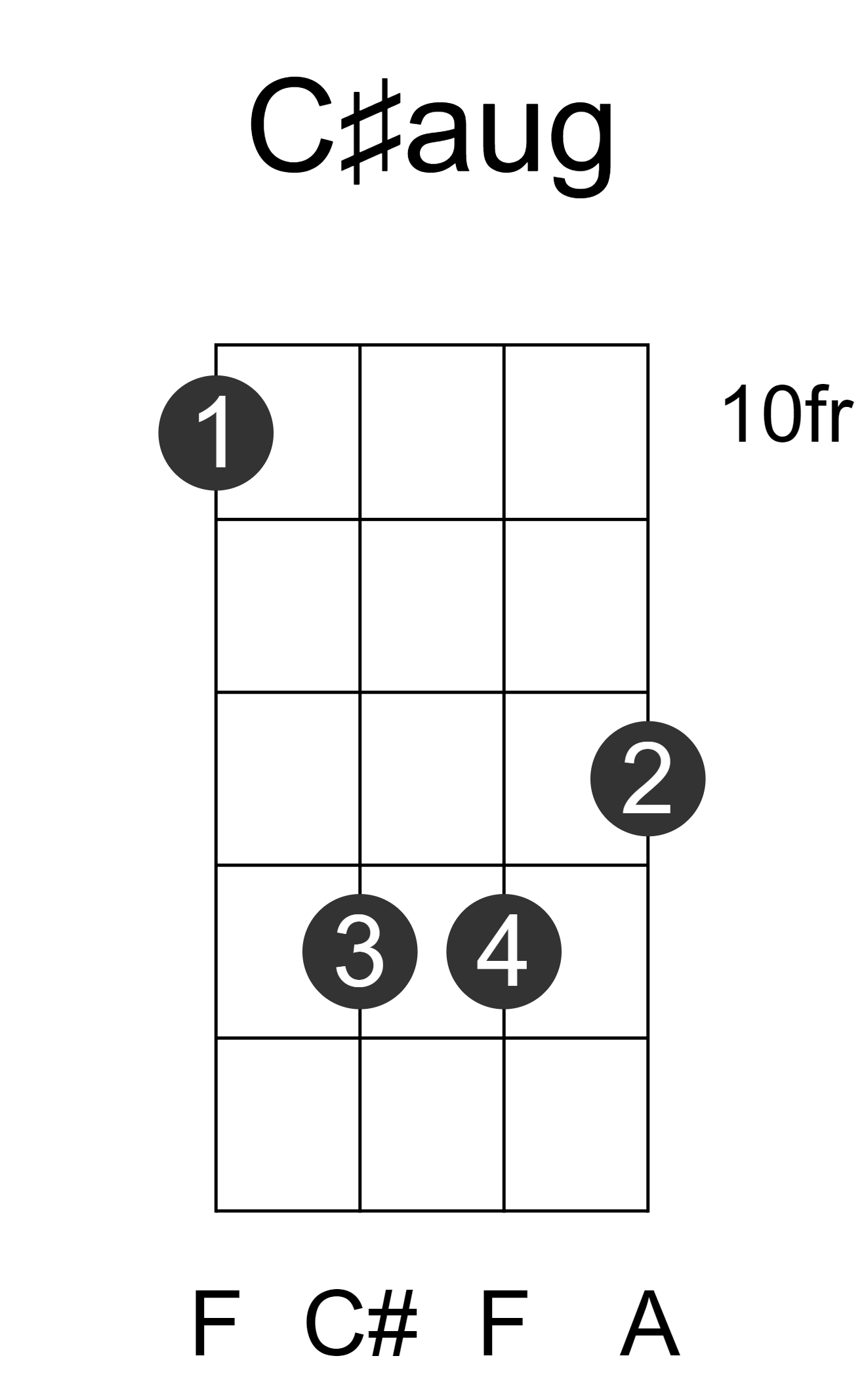 C#aug