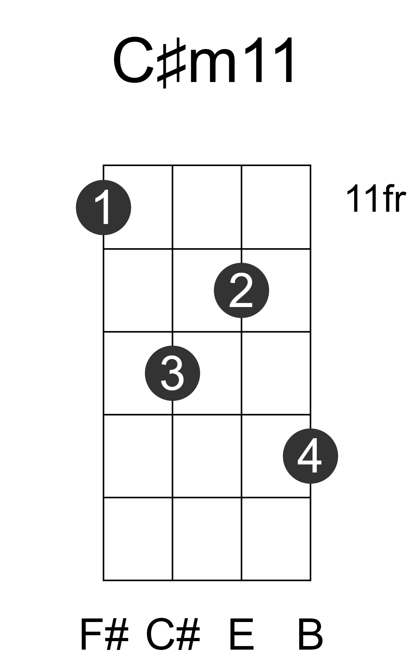 C#m11
