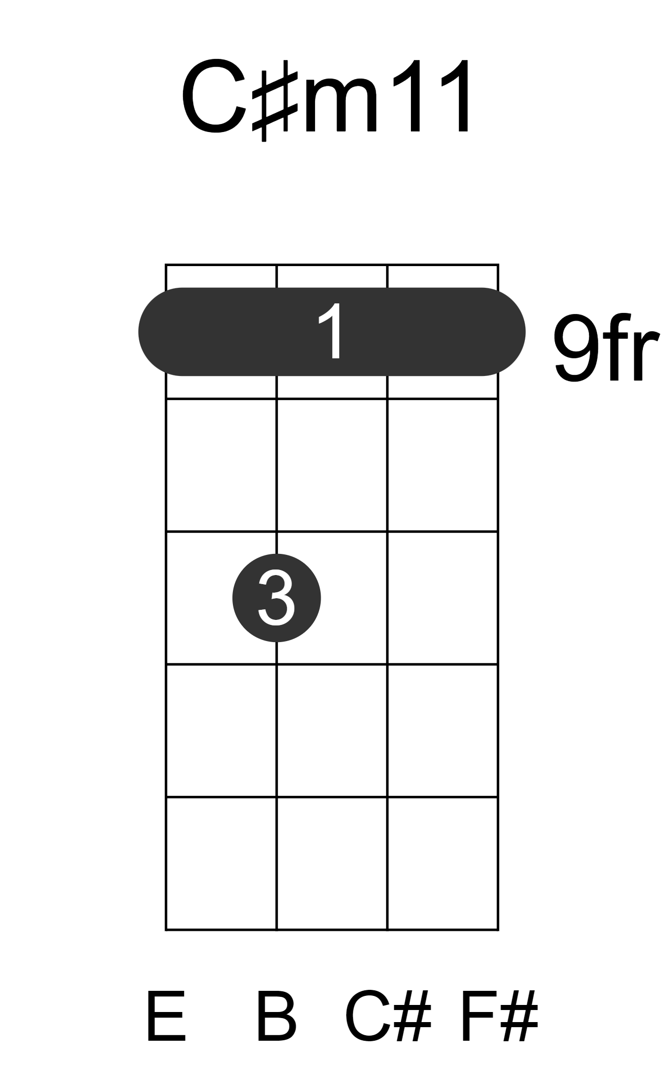 C#m11