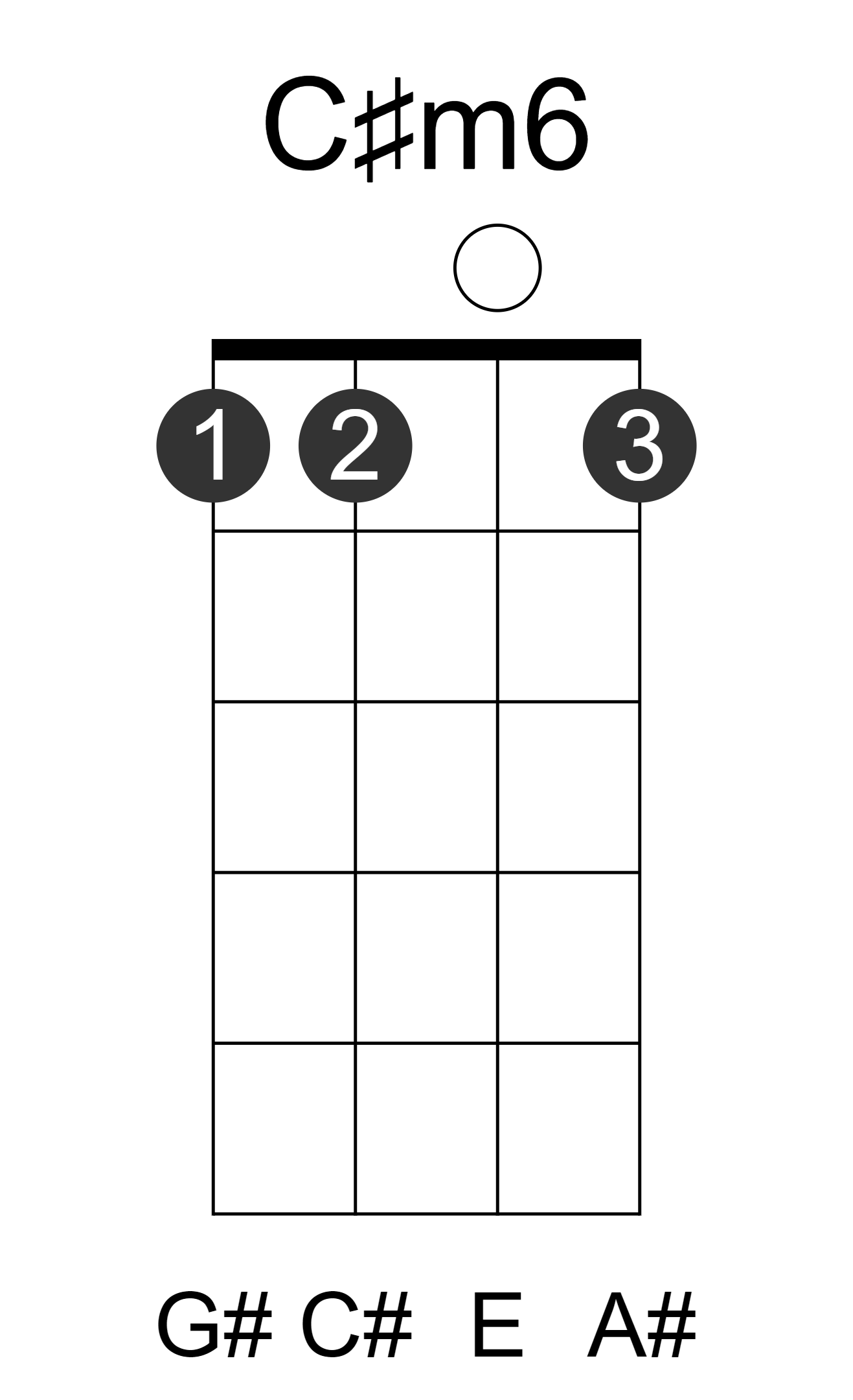 C#m6